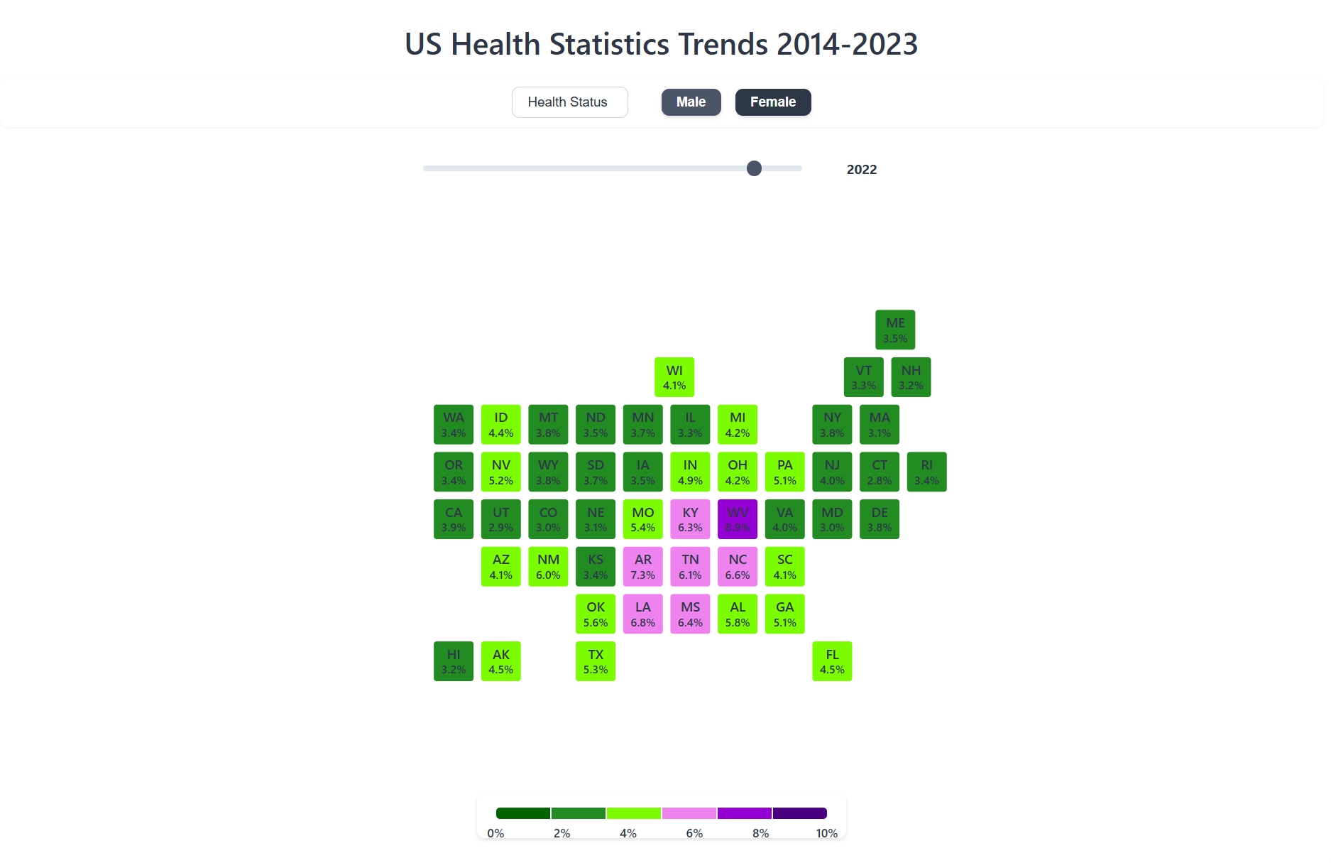 health grid map