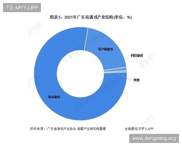 千亿游戏市场的竞争格局与玩家需求变化全面解读
