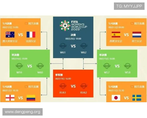 2023年世界杯足球赛赛程安排及精彩赛事全景深度解读