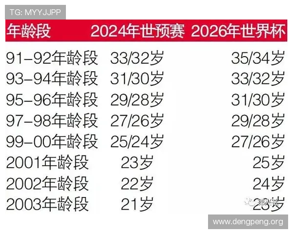 2026年世界杯48支球队名额分配详细介绍各大洲的参赛名额及晋级规则