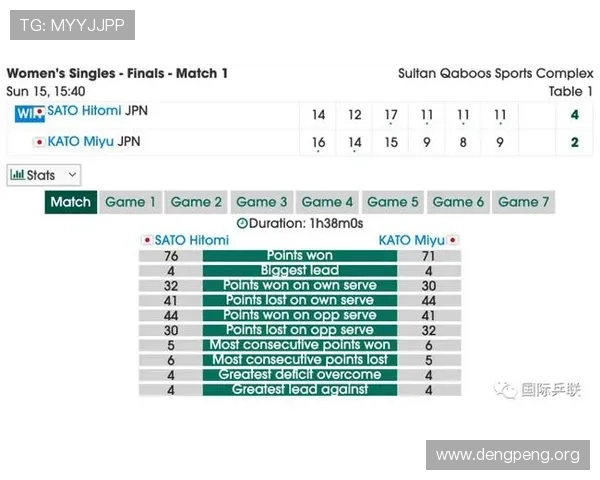 想打乒乓球如何结合运动场馆的预约系统高效安排与球友的练习时间