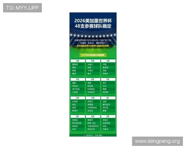 2026年世界杯48支球队的国家来源全景图，了解各大洲球队的参赛资格和背景