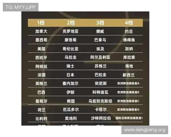 2026年世界杯48支球队比赛规则详解全面解析