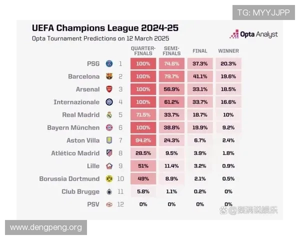 2026年世界杯决赛圈参赛队伍最新排名及晋级概率全面解读