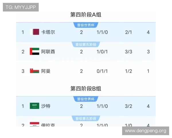 2026年世界杯参赛球队完整名单及最新晋级情况分析