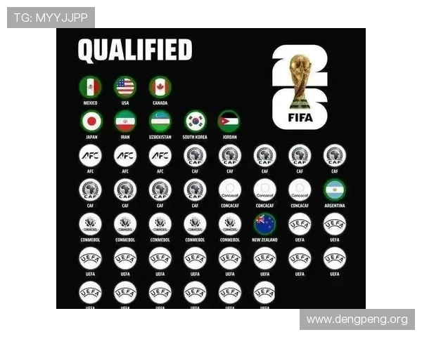 2026年世界杯参赛球队名单变化趋势及未来发展展望