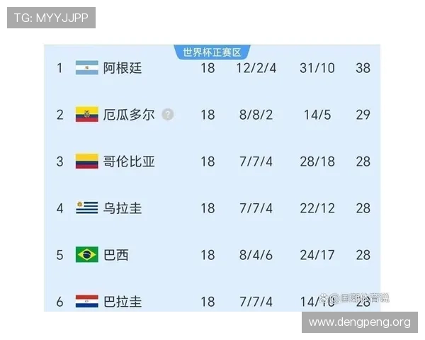 2026年世界杯夺冠热门球队最新趋势与潜力分析