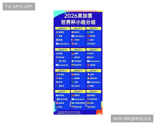 2026年世界杯已出线球队名单汇总，分析各队晋级背后关键因素