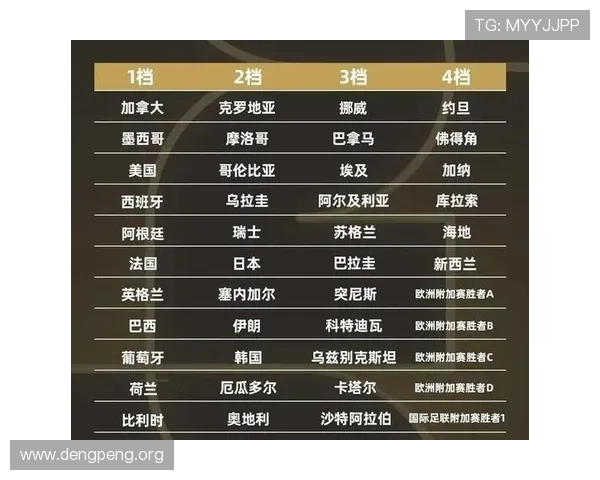 2026年世界杯已经确定的球队有哪些，详细分析各队晋级背景