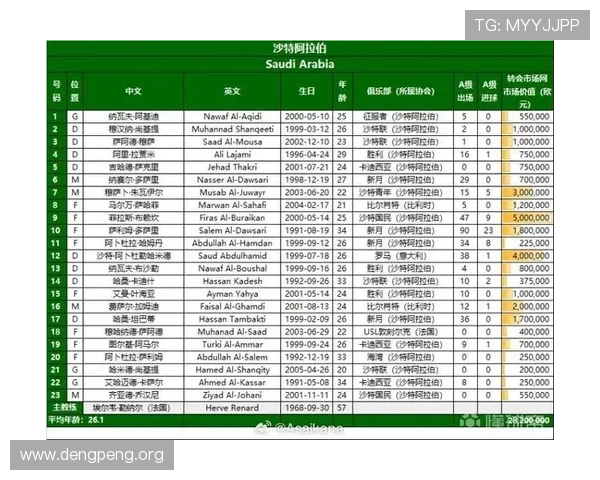 2026年美加墨世界杯已出线球队的晋级经验与战术解析