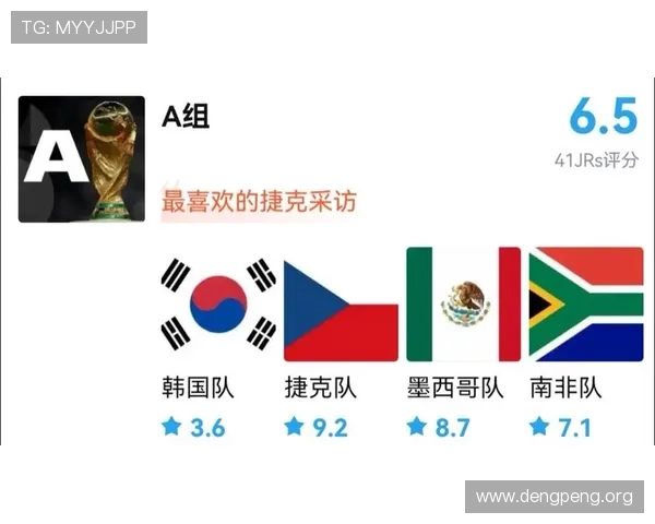 2026年美加墨世界杯48支球队参赛名单预测与晋级路径详解