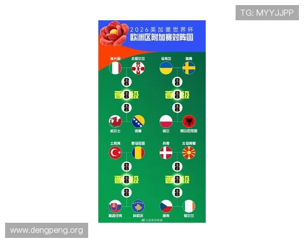 2026年美加墨世界杯晋级的球队名单变化及其对比赛的影响