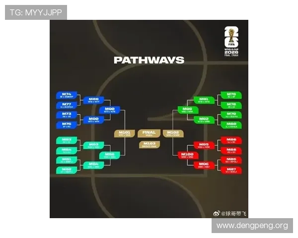 2026年足球世界杯预计几月开赛比赛时间安排全解析