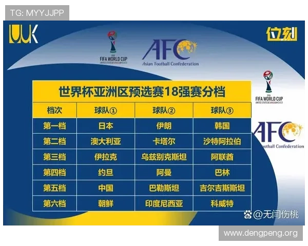 2026美加墨世界杯球队分档对粉丝关注焦点和竞猜策略的启示