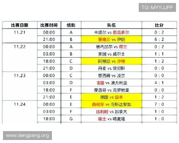 48支球队世界杯赛制与分组规则最新解读，掌握比赛安排和晋级路径的关键指南