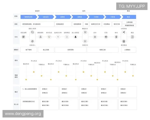 UEF足球玩家反馈中的用户体验痛点及改进建议汇总